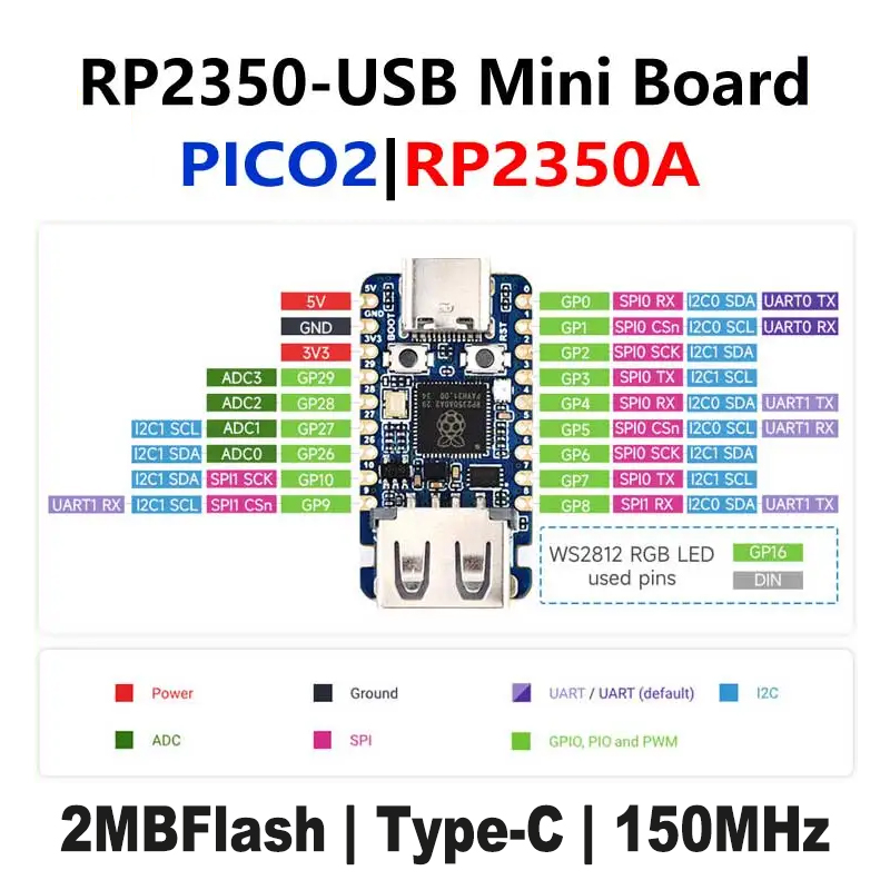 Raspberry Pi Pico 2 RP2350-USB - Banana Pi Bpi-M5 reseña y precio